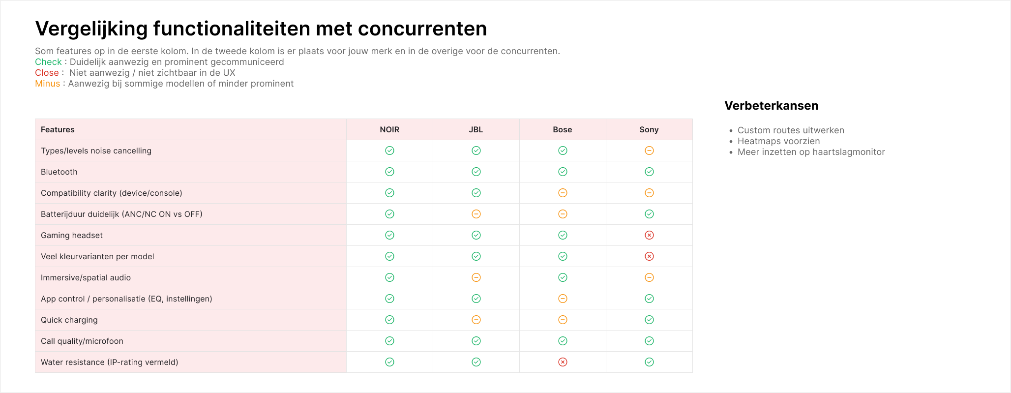 NOIR Audio competitor analysis and UX research in Figma