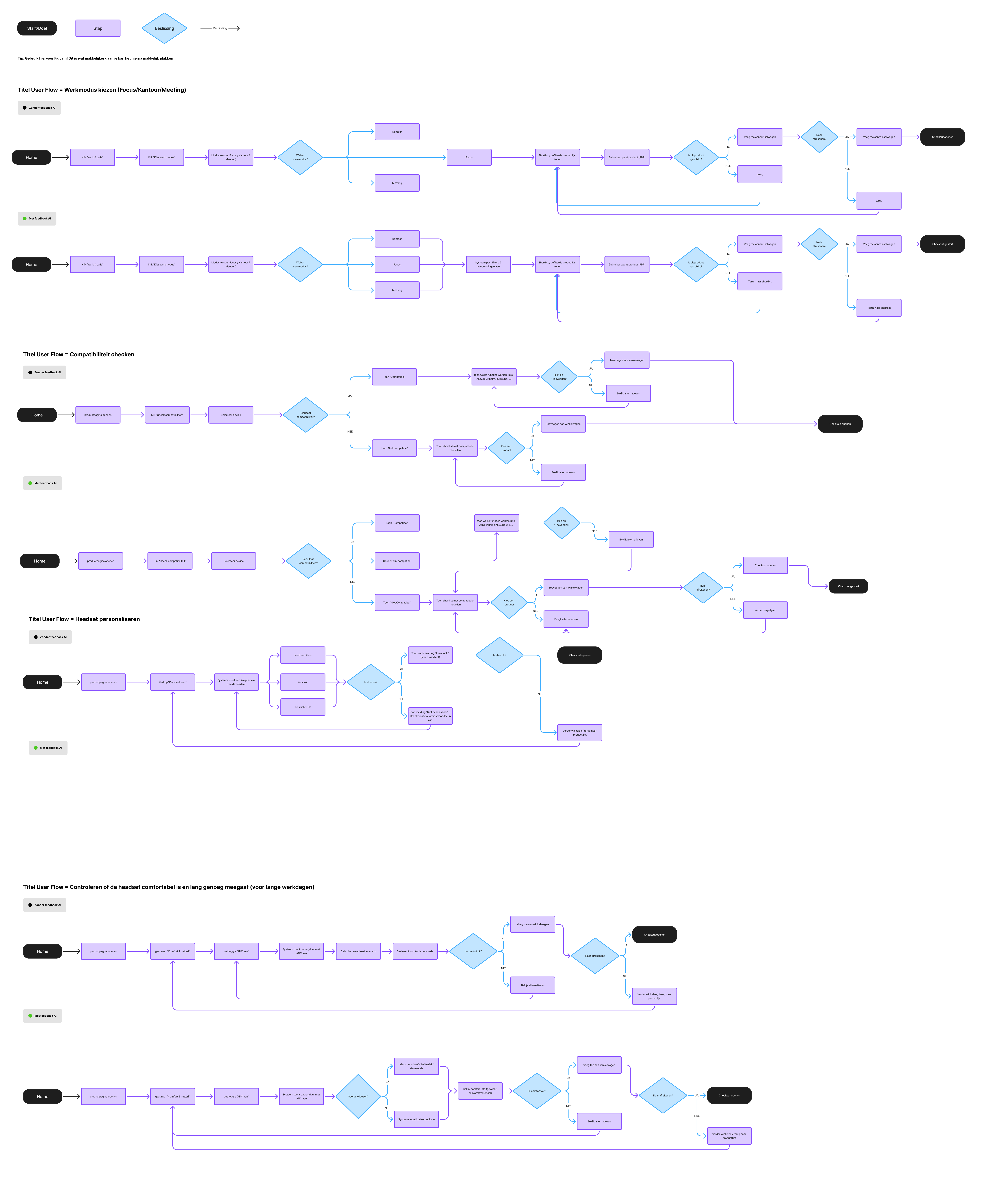NOIR Audio user stories and user flow diagrams in Figma